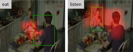 Actor-centric Relation Network