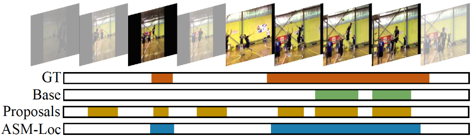 ASM-Loc: Action-aware Segment Modeling for Weakly-Supervised Temporal Action Localization