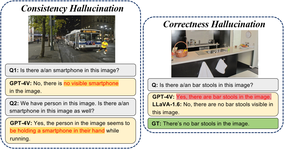 AutoHallusion: Automatic Generation of Hallucination Benchmarks for Vision-Language Models