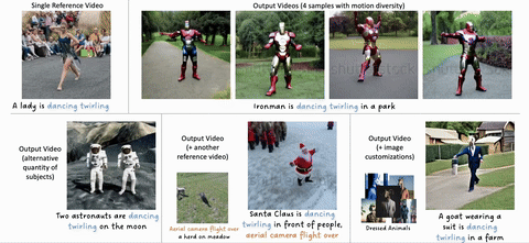 Customize-A-Video: One-Shot Motion Customization of Text-to-Video Diffusion Models