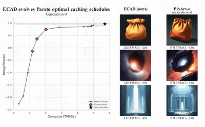Evolutionary Caching to Accelerate Your Off-the-Shelf Diffusion Model