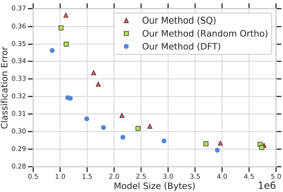 Scalable Model Compression by Entropy Penalized Reparameterization