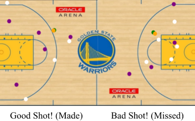 Quantifying NBA Shot Quality: A Deep Network Approach