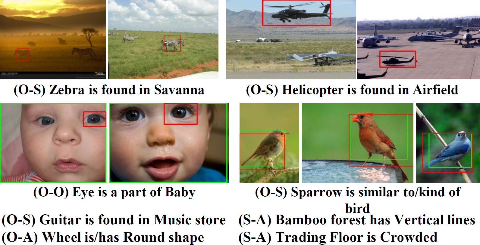 NEIL: Extracting Visual Knowledge from Web Data