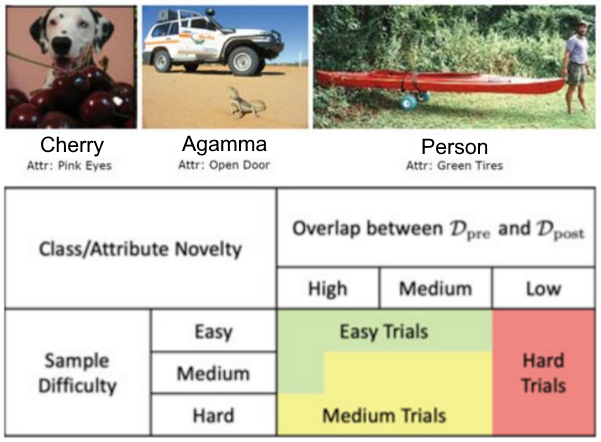 Novelty in Image Classification