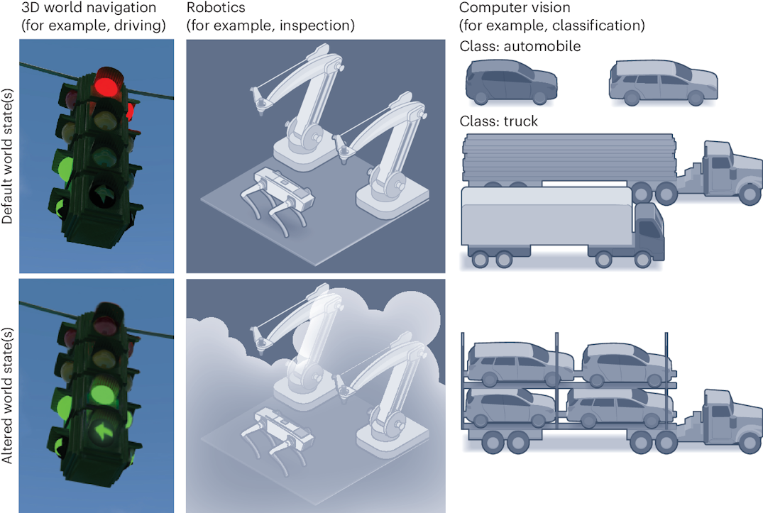 Challenges, Evaluation and Opportunities for Open-World Learning