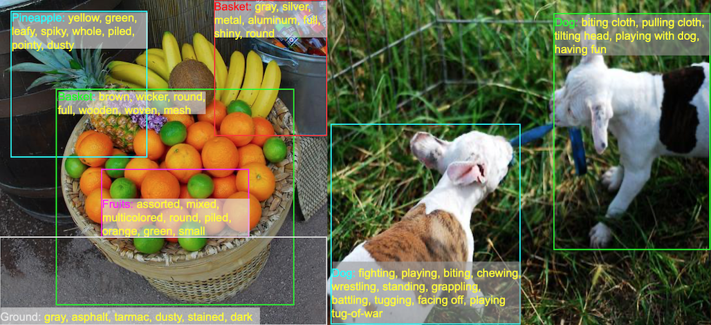 Improving Closed and Open Set Attribute Prediction using Transformers
