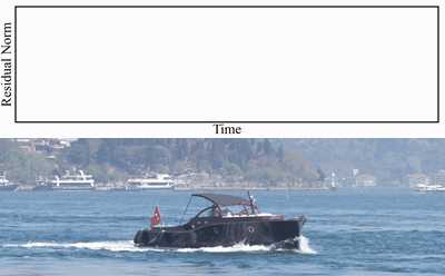 TeCoNeRV: Leveraging Temporal Coherence for Compressible Neural Representations for Videos