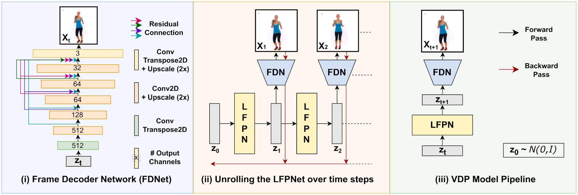 Video Dynamics Prior: An Internal Learning Approach for Robust Video Enhancements