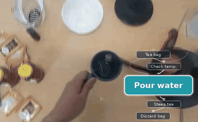 VidParse: Online Parsing of Egocentric Procedures Like a Pro